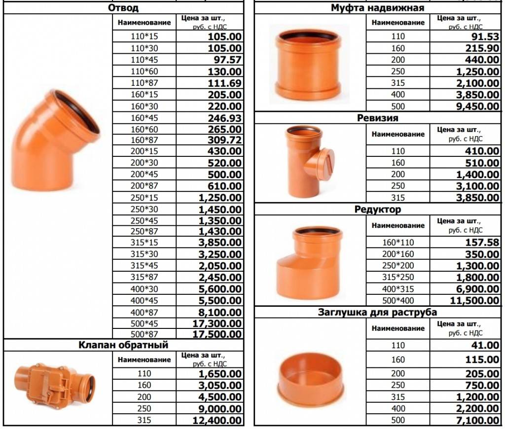 Канализационные трубы из пвх и ттх (300, 200, 125, 110, 80 мм) их обозначение и размеры | труба для внутренних работ