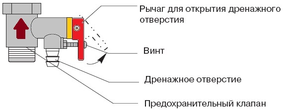 Предохранительный клапан для водонагревателя - принцип работы