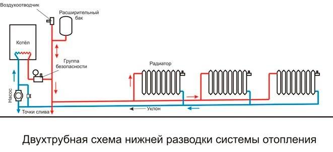 Отопление дома своими руками, видео, фото, схема монтажа