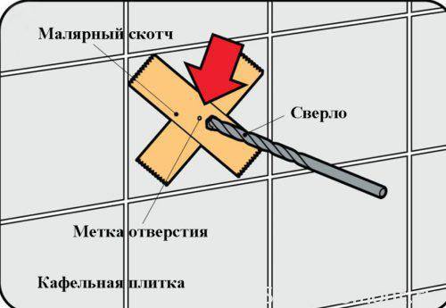 Как сверлить кафельную плитку на стене? как просверлить отверстие в керамической плитке, чем сделать дырку и контролировать процесс сверления