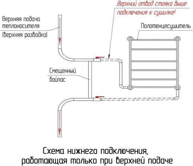 Замена полотенцесушителя в ванной своими руками — пошаговое видео и фото инструкция