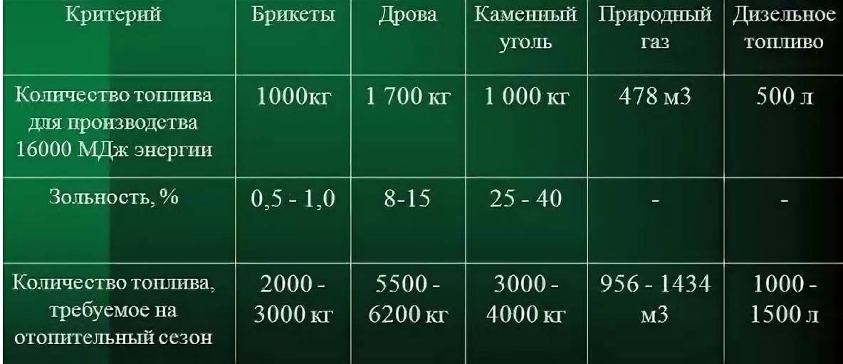 От чего зависит расход газа в газгольдере: физика процесса, опыт эксплуатации