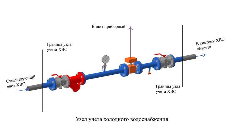 Купить Узел Ввода Холодной Воды Из Скважины