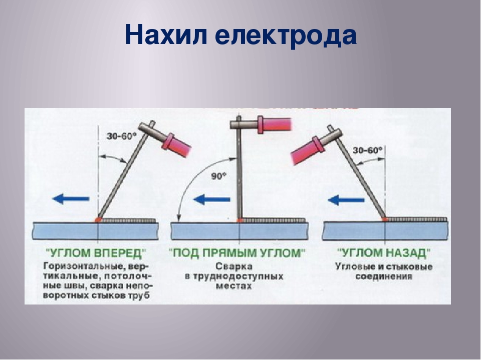 Сварка инвертором для начинающих: как научиться варить с нуля и основы дуговой сварки