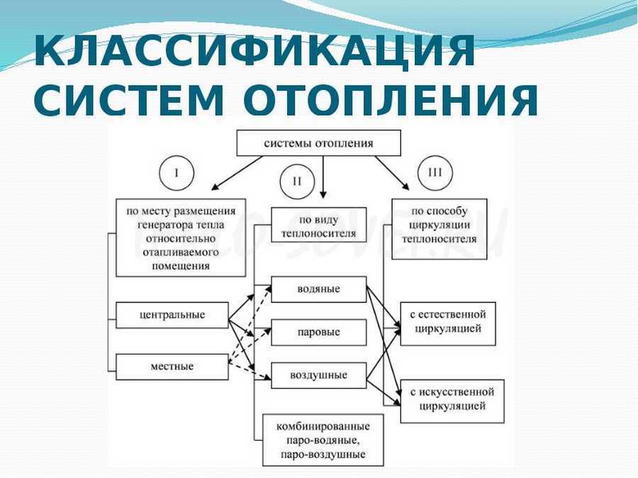 § 59. эксплуатация и ремонт систем отопления