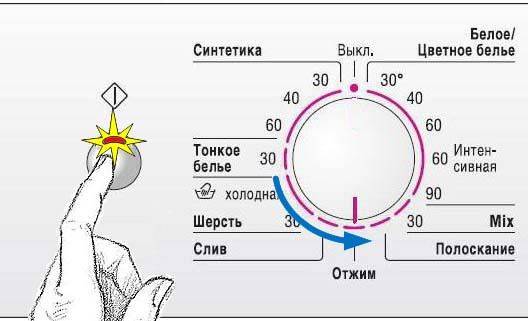 Коды ошибок стиральных машин bosch и способы устранения