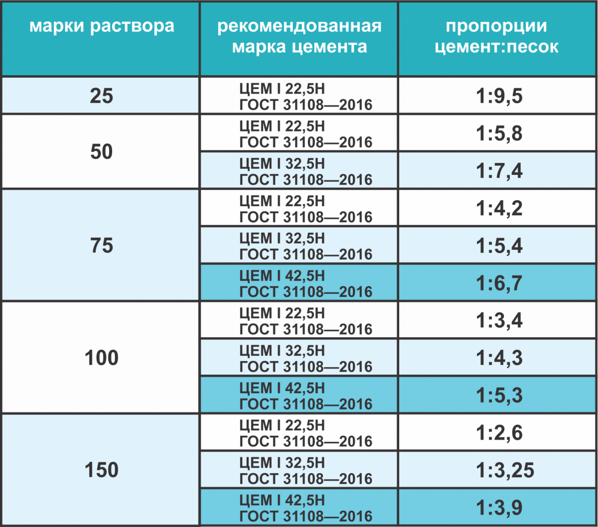 Состав цемента: из чего состоит и как его производят