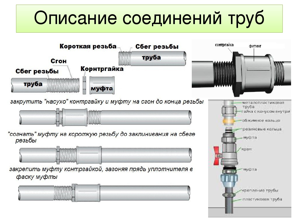 Заглушка для водопроводных труб: назначение, принцип работы, виды и особенности монтажа
