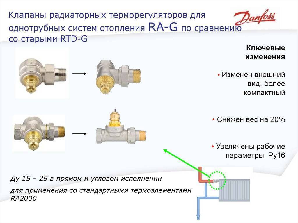 Работа термоголовки радиатора отопления