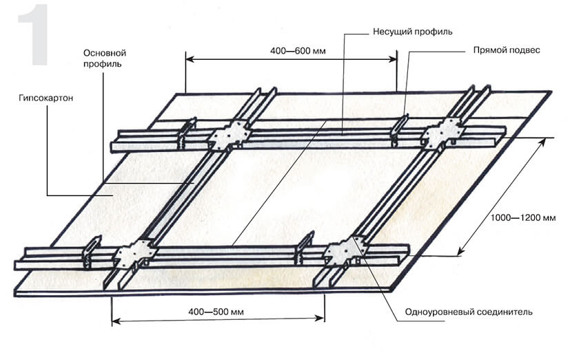 Профиль главный. Каркас для гипсокартона Кнауф схема. Подвесной потолок Кнауф схема монтажа профилей. Схема одноуровневого каркаса потолка ГКЛ. Схемы монтажа профилей Кнауф потолок.