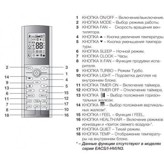 Обзор кондиционеров electrolux: коды ошибок, мобильные напольные инверторные модели