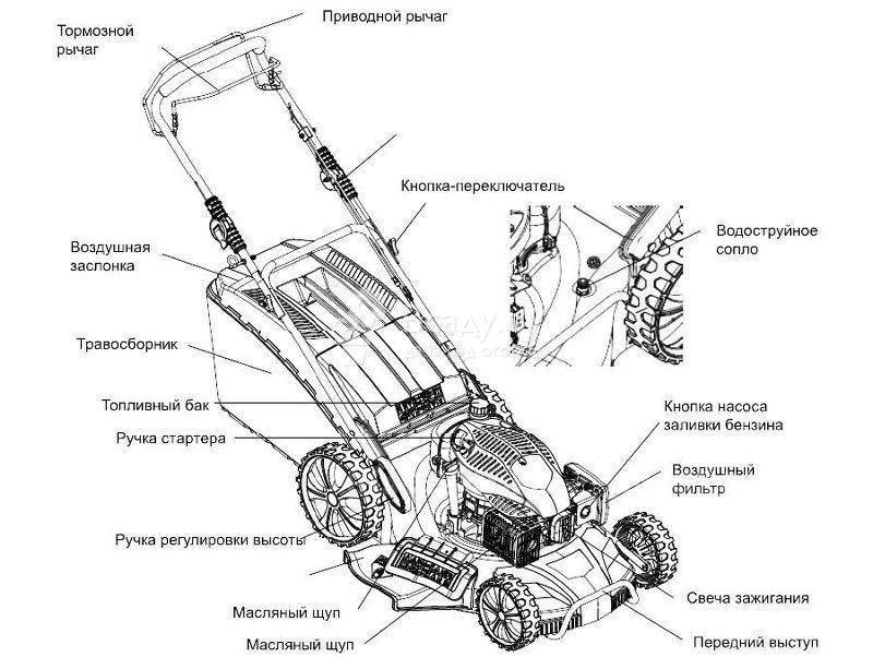 Устройство и обслуживание бензиновых газонокосилок: как завести, пользоваться и как мыть аппарат после эксплуатации, можно ли косить мокрую траву, видео по теме