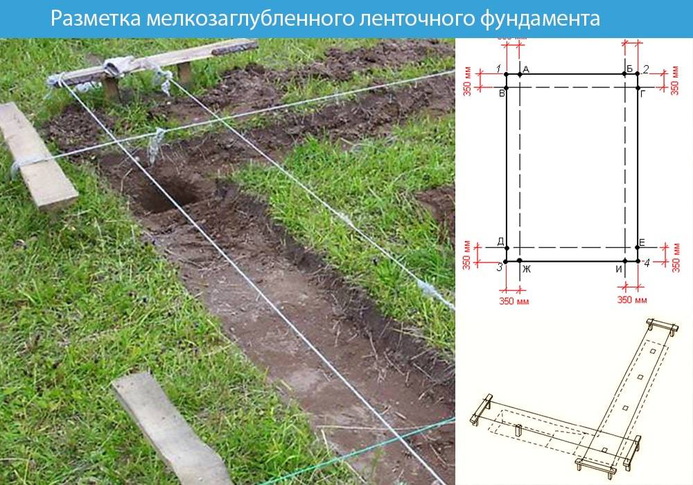 Ленточный фундамент своими руками – пошаговая инструкция