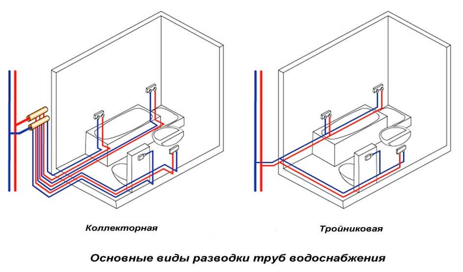 Разводка водопровода в квартире: схемы и нюансы проектирования