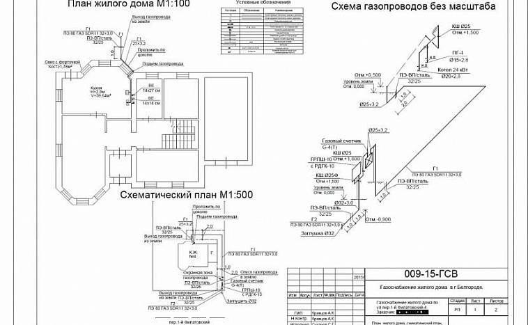 Особенности подключения газификации снт - pro новостройку +7 (495) 725-58-91 (москва)