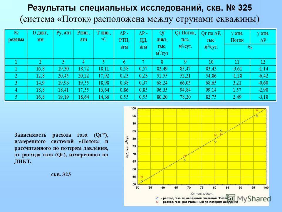 Зависимость расхода. Как определить расход газа по давлению. Зависимость расхода и давления. Зависимость расхода газа от давления газа. Зависимость расхода от диаметра.