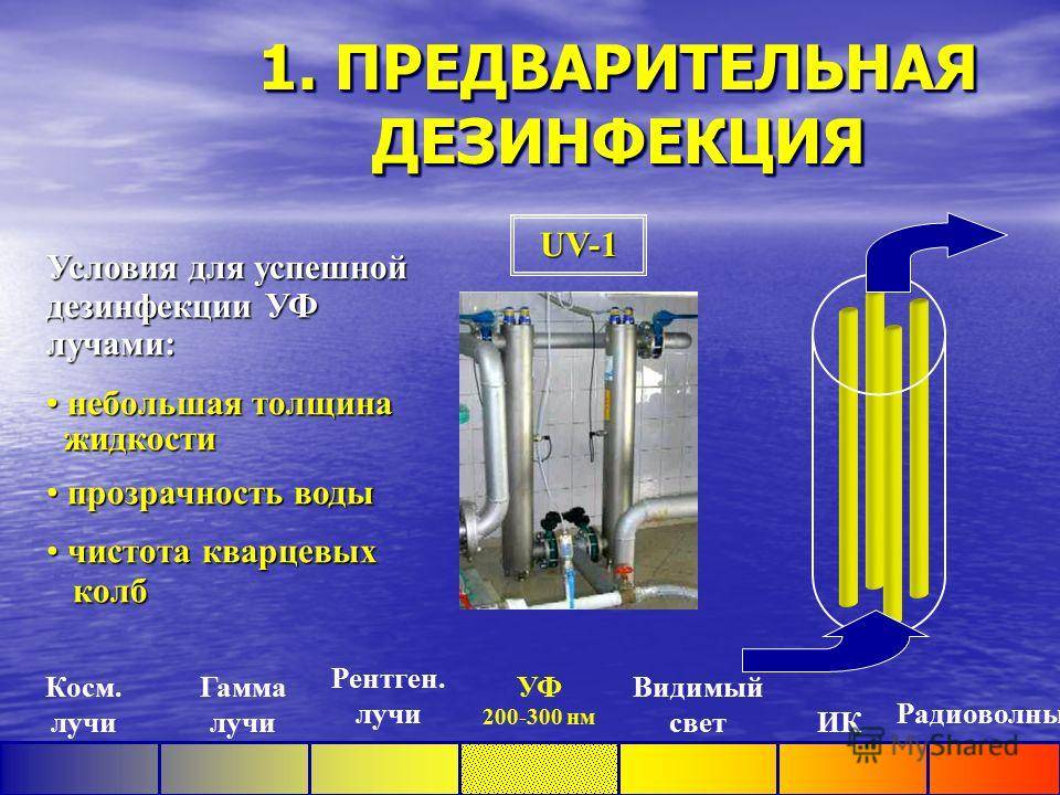 Качество питьевой воды по санпин в 2023 году