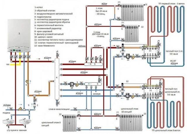 Водяные теплые полы и радиаторы: двхконтурное совмещенное отопление от одного котла, схемы монтажа в комбинированной системе, ошибки при обвязке