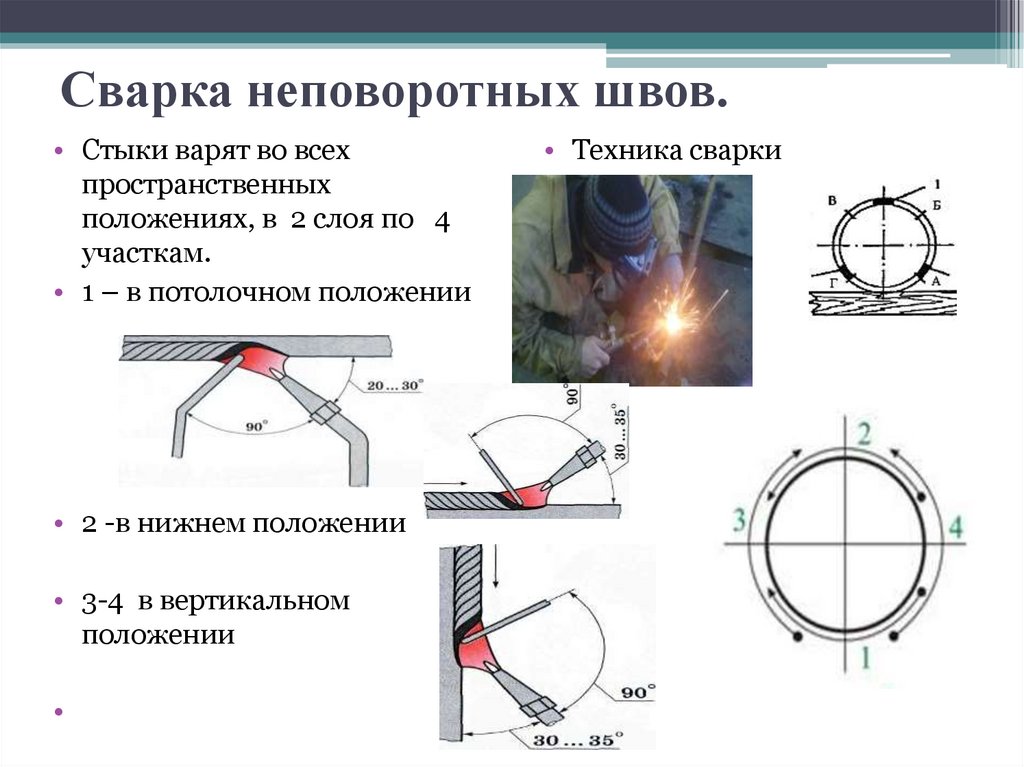 Особенности сварки труб