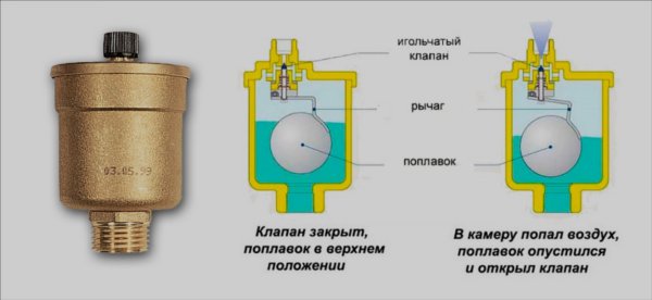 Принцип работы крана маевского, устройство и схемы установки