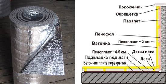Баня и фольгированный утеплитель: можно ли использовать?
