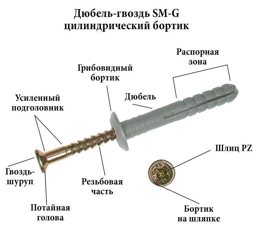 Дюбель-гвоздь: 105 фото подбора размеров и характеристик крепежа