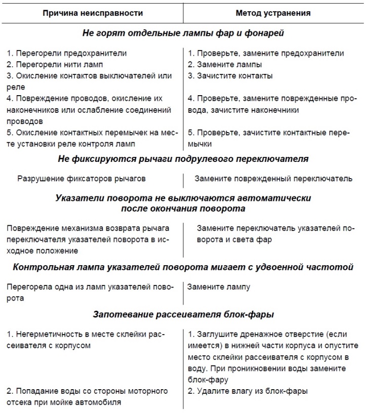 Моргает свет в квартире: что делать и куда обращаться - всё о собственности