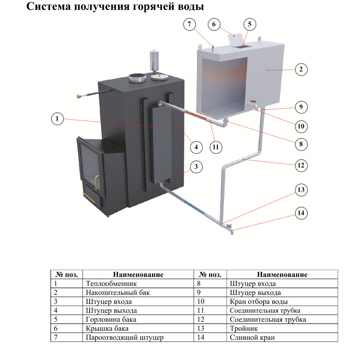 Печи с теплообменником для дома своими руками