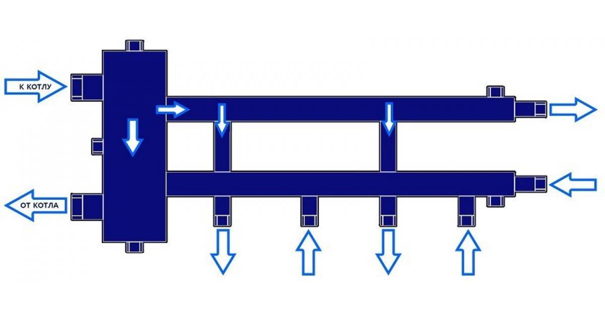 Гидрострелка для отопления: зачем она нужна, какие бывают, для чего в системе, что это такое, как рассчитать, схема, расчет