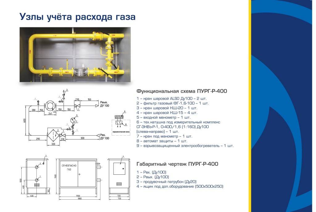 Какой газ используется в квартирах, жилых домах?