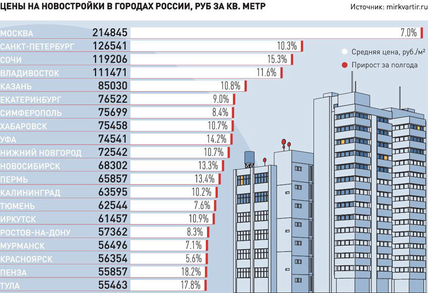 Влияние covid-19 на рынок коммерческой недвижимости | статья в журнале «молодой ученый»