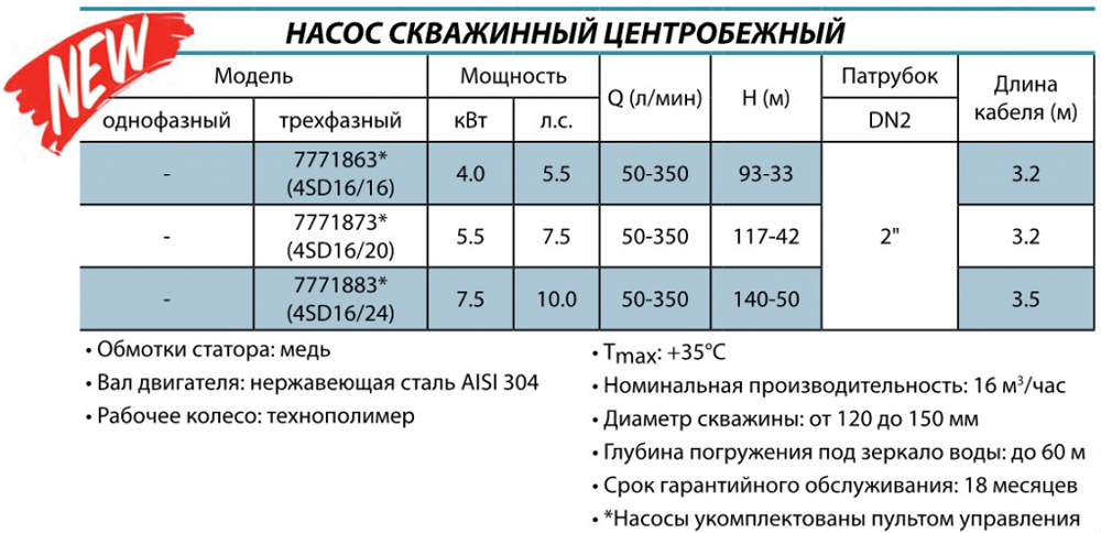 Мощность глубинного насоса для скважины. Мощность глубинного насоса для скважины КВТ. Мощность насоса для скважины 50 метров КВТ. Потребляемая мощность глубинного насоса для скважины. Мощность насоса для скважины 60 метров.