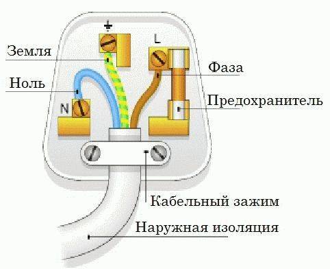 Как определить фазу и ноль мультиметром? как найти и правильно проверить фазу с помощью мультиметра?