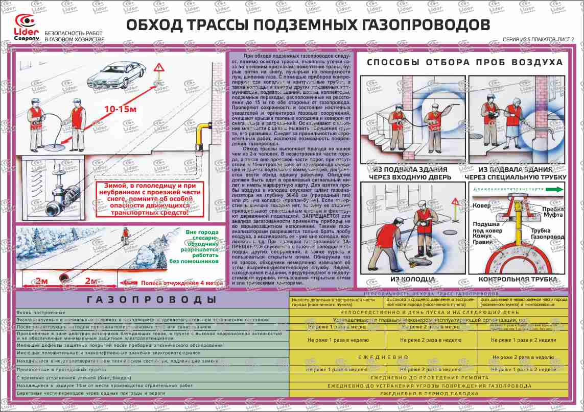 Диагностирование газопроводов, ситем газопотребления газораспределения