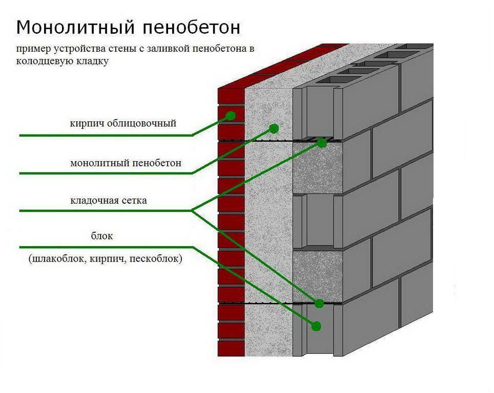 Строим дом из газобетона: плюсы и минусы, фото и видео-обзор строительства
