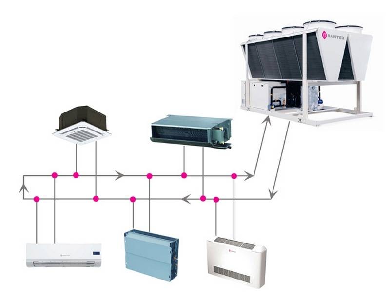 Чиллер - фанкойл, особенности и использование системы чиллер - фанкойл