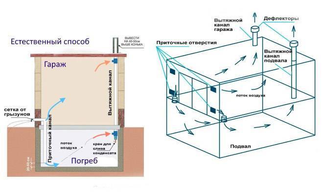 Вентиляция погреба - самостоятельный расчет и устройство