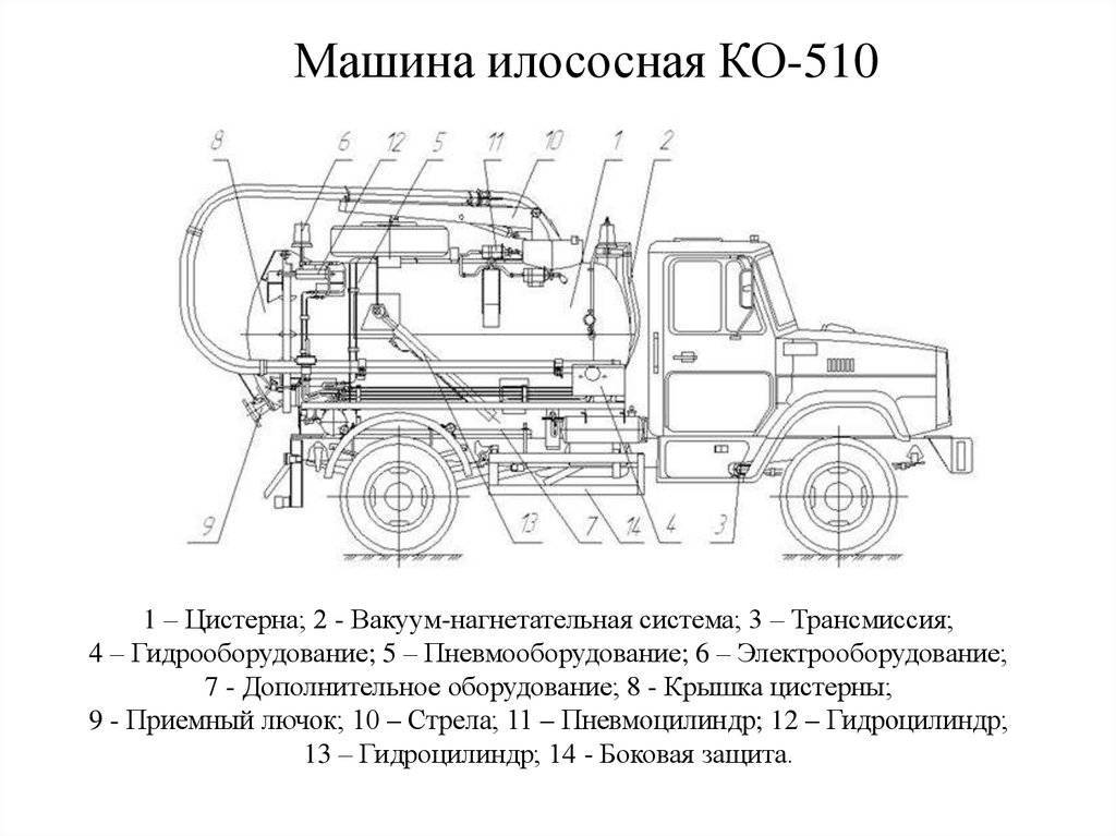 Ассенизаторская машина: объем, технические характеристики, модификации