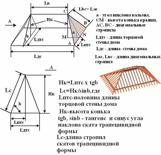 Калькулятор расчета вальмовой крыши — онлайн расчет угла наклона, стропил