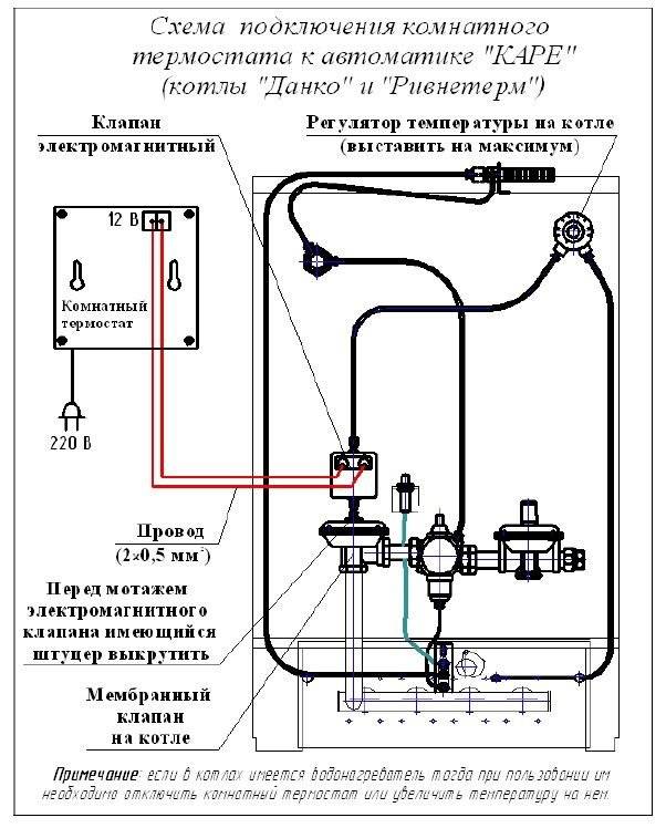 Как выбрать терморегулятор для котла отопления