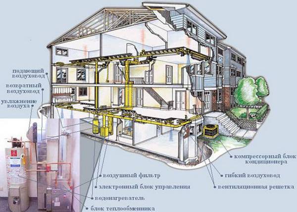 Камины для отопления частного загородного дома с воздушным отоплением