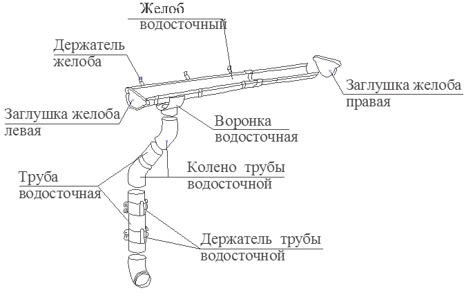 Узел водосточной системы. Схема монтажа водостоков кровли. Водосток схема монтажа чертежи. Схема крепления наружной водосточной трубы. Металлическая водосточка схема монтажа.