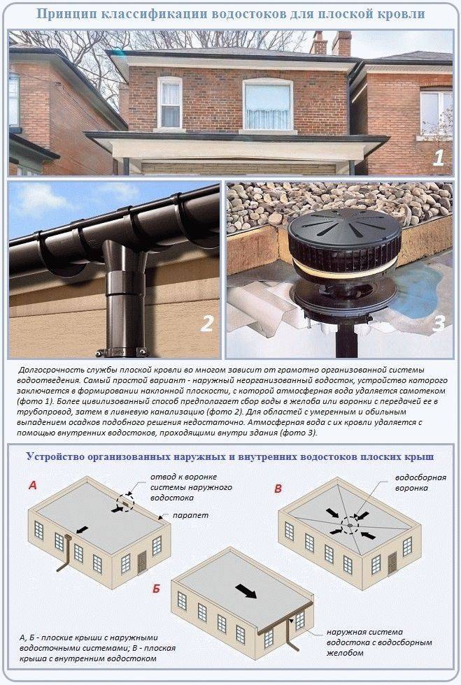Отвод дождевой воды с крыши дома: элементы системы слива, характеристики и особенности монтажа