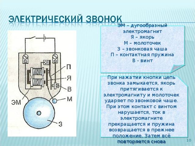 Составьте по рисунку 153 рассказ о работе электрического звонка