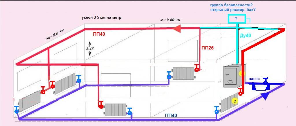 Безопасное тепло: схемы и принципы газового отопления в частном доме