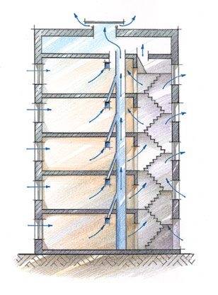 Вентиляция в многоквартирном доме: принцип работы, устройство и обслуживание