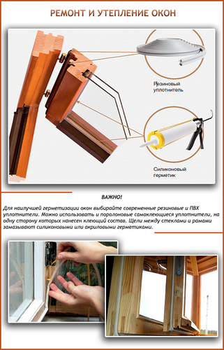 Ремонт пластиковых окон своими руками