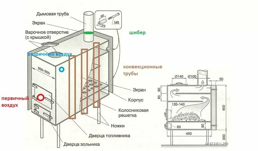 Печь для гаража с водяным контуром – устройство буржуйки, этапы конструирования, правила использования