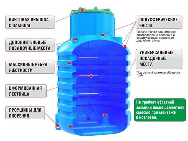 Как выбрать насосную станцию для дома и дачи: полезные советы