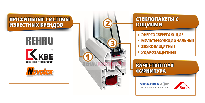 Какой профиль для пластиковых окон лучше?